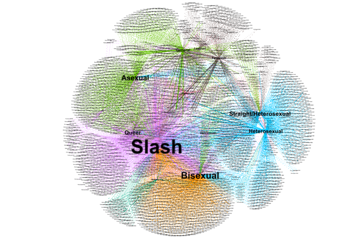 Gephi data visualization.