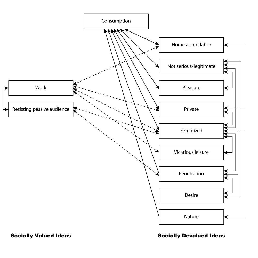 Network visualization.