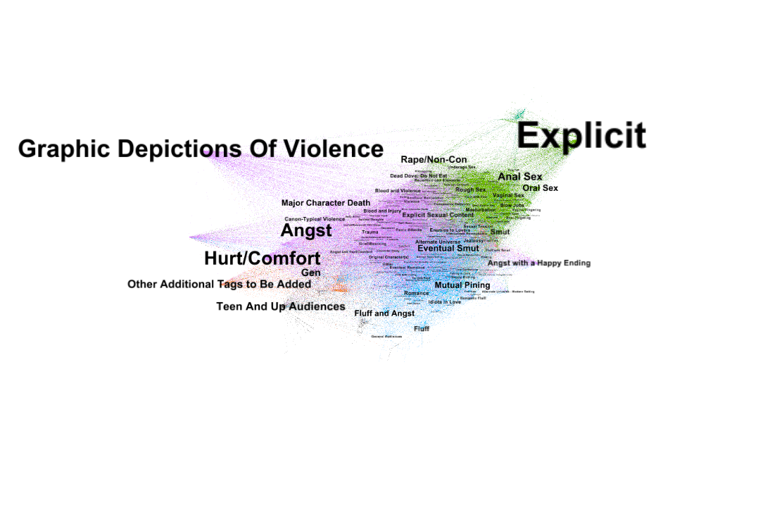 gephi-nofandom