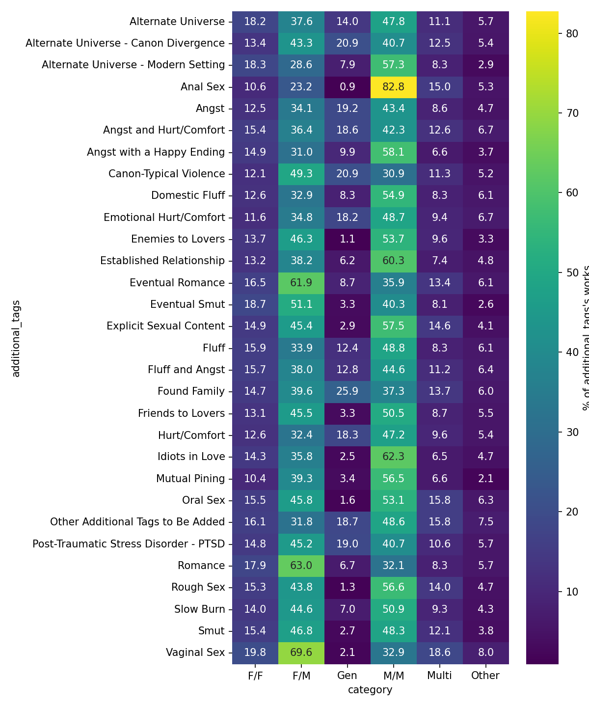 heatmap_pair_additional_tags_by_category